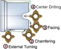 Face grroving parting off chamfering and center drilling