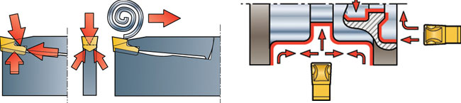 mircona cutting tool clamping system